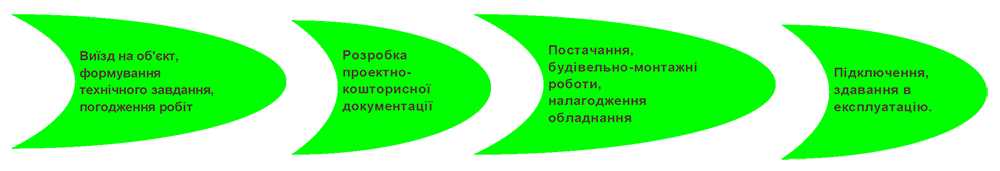 Zakaz